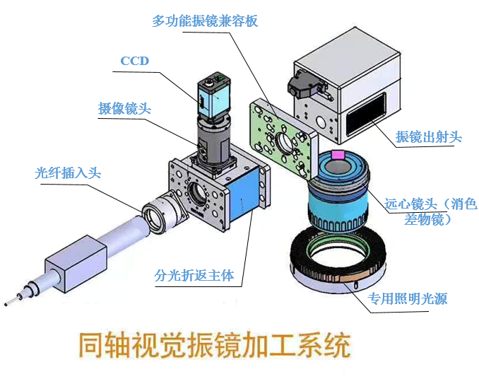 精密振镜激光焊接机结构图