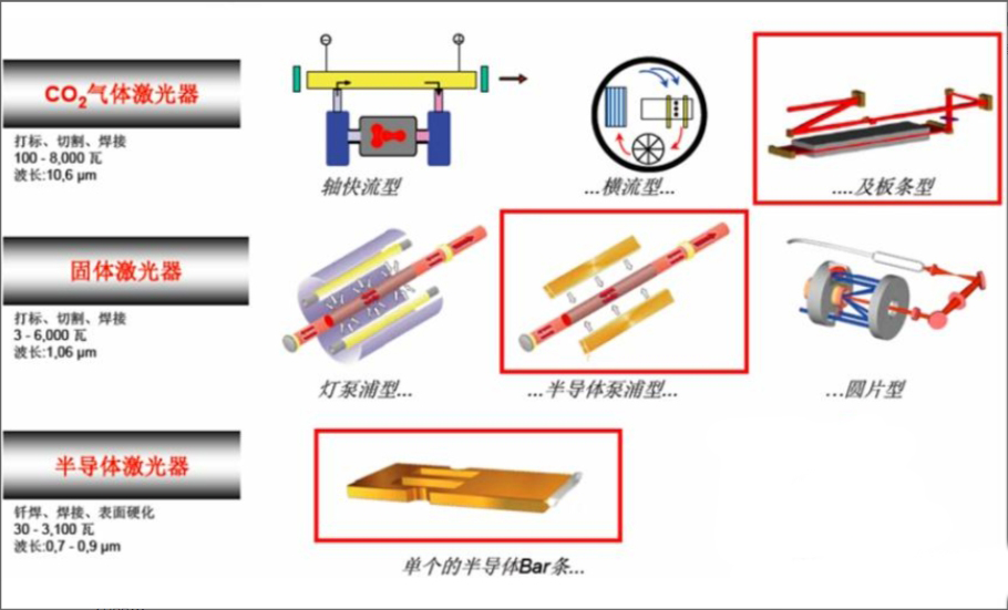 什么是激光焊接插图3