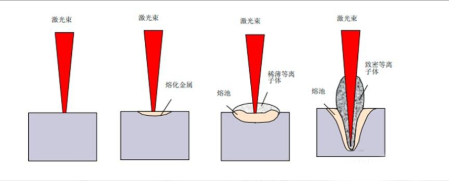 什么是激光焊接插图6