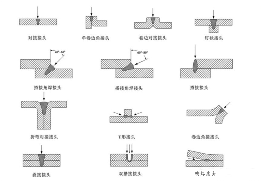 什么是激光焊接插图8