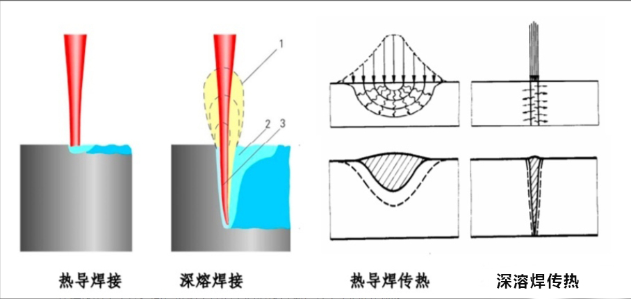 什么是激光焊接插图7